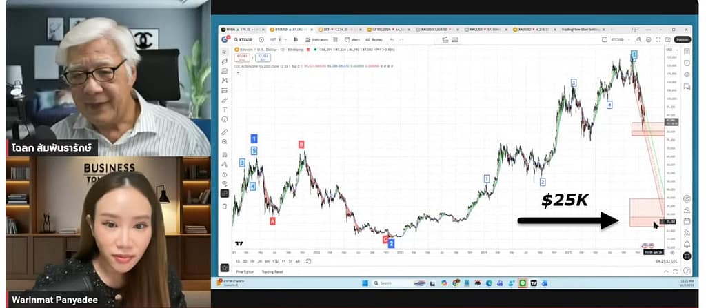 ดุเวฟ ราคาอาจไปที่ $25K