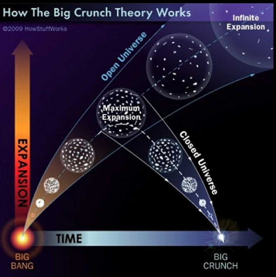 002 - Big Rip, Big Crunch, Big Freeze